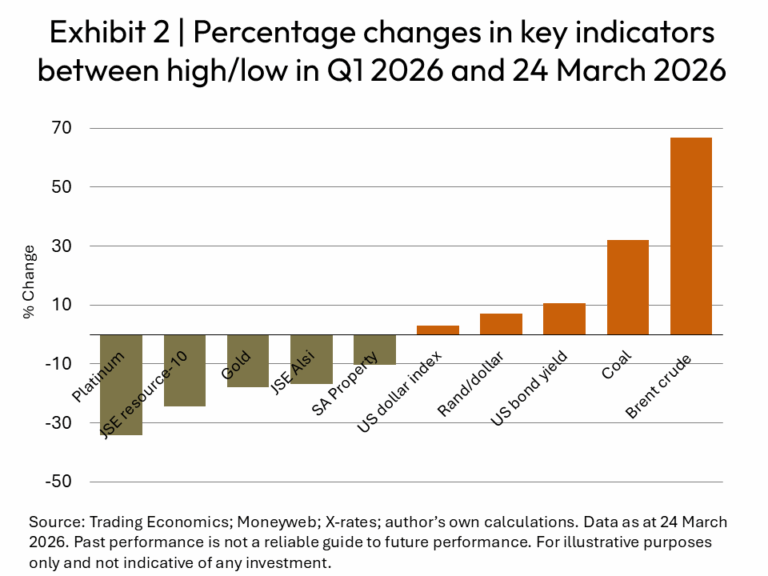 Economic impact of the war in the Middle East - Optimum Investment Group